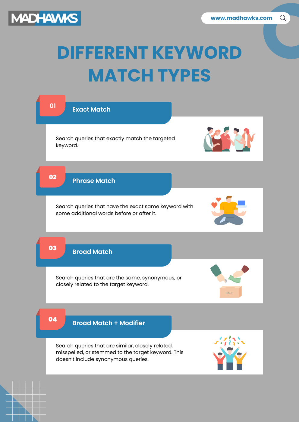 Different Keyword Match Types